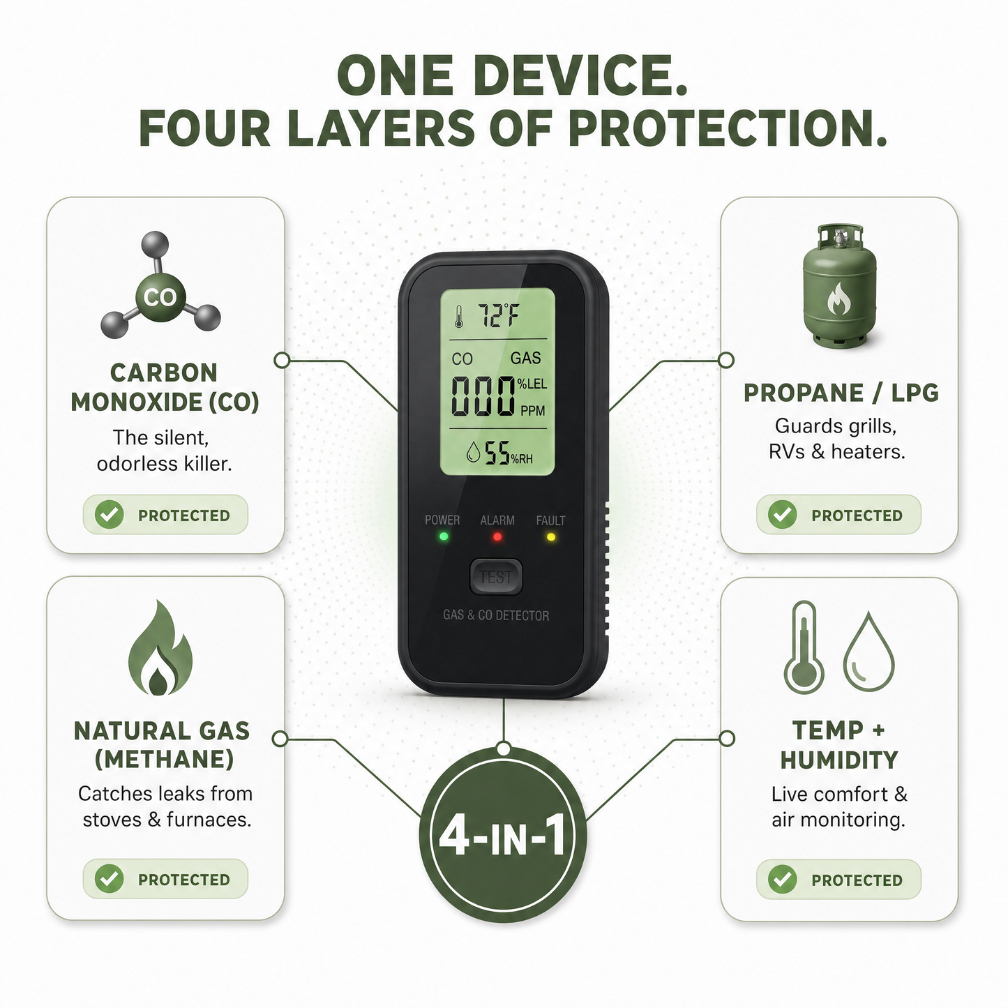 Gas Leak Detector