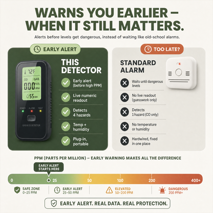 Gas Leak Detector